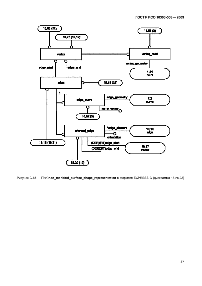 ГОСТ Р ИСО 10303-508-2009,  41.