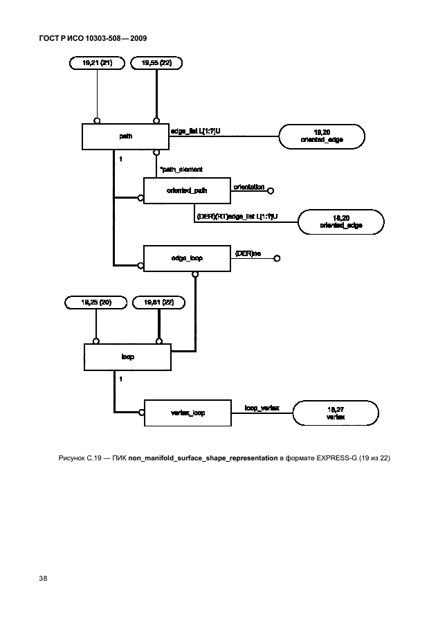 ГОСТ Р ИСО 10303-508-2009,  42.