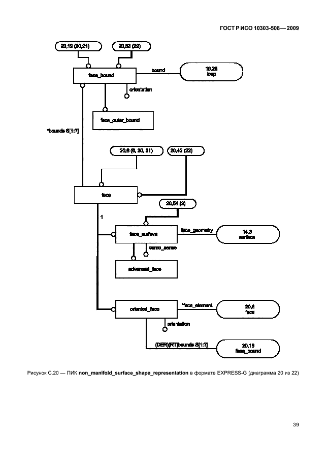 ГОСТ Р ИСО 10303-508-2009,  43.