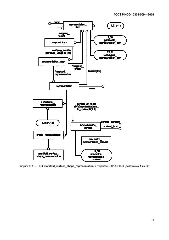 ГОСТ Р ИСО 10303-509-2009,  23.