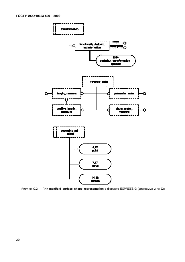 ГОСТ Р ИСО 10303-509-2009,  24.