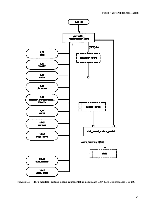 ГОСТ Р ИСО 10303-509-2009,  25.