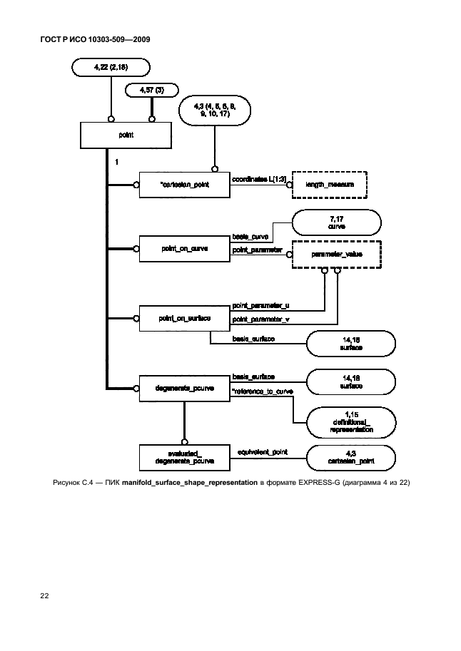 ГОСТ Р ИСО 10303-509-2009,  26.