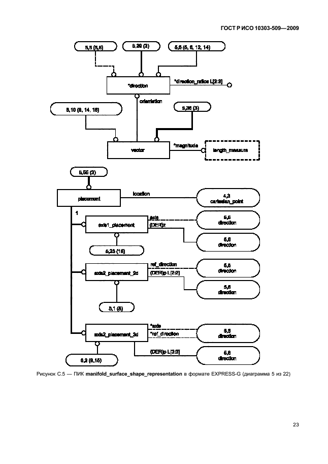 ГОСТ Р ИСО 10303-509-2009,  27.