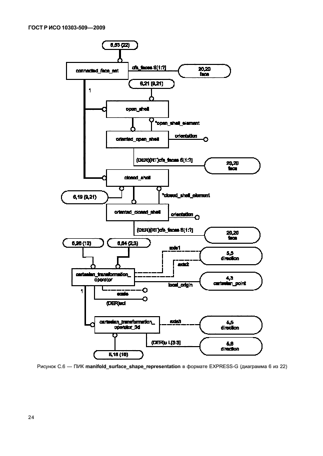 ГОСТ Р ИСО 10303-509-2009,  28.