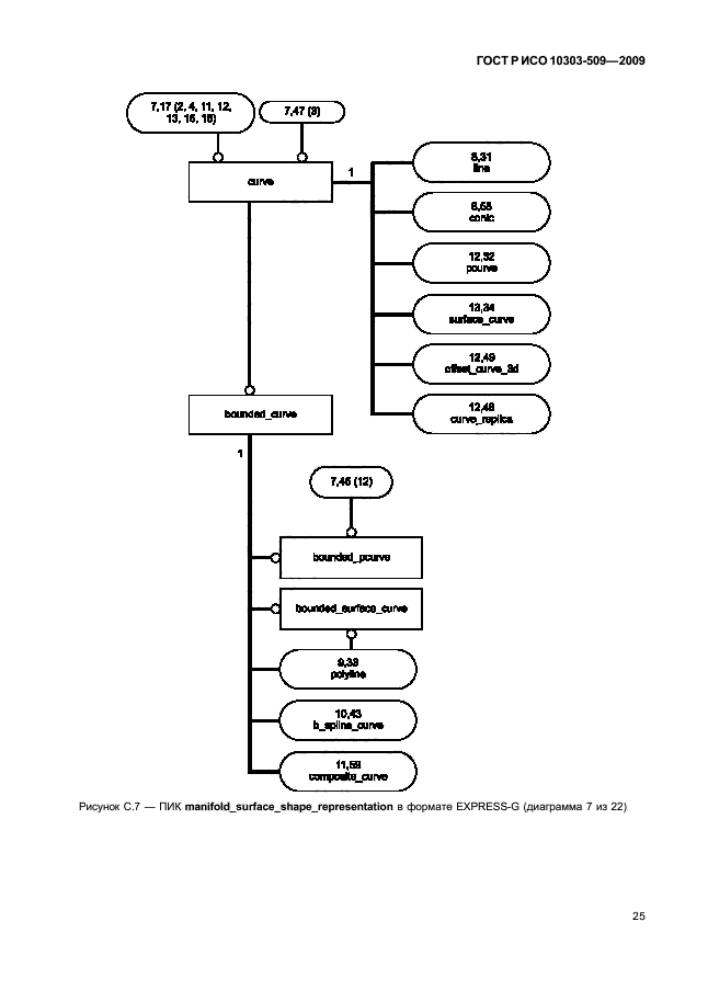 ГОСТ Р ИСО 10303-509-2009,  29.