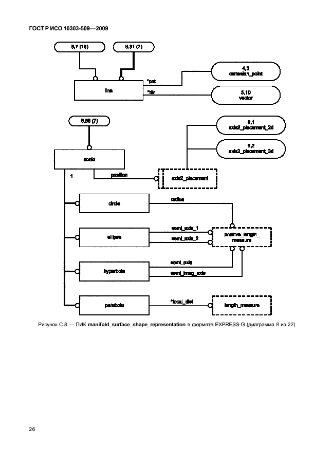 ГОСТ Р ИСО 10303-509-2009,  30.