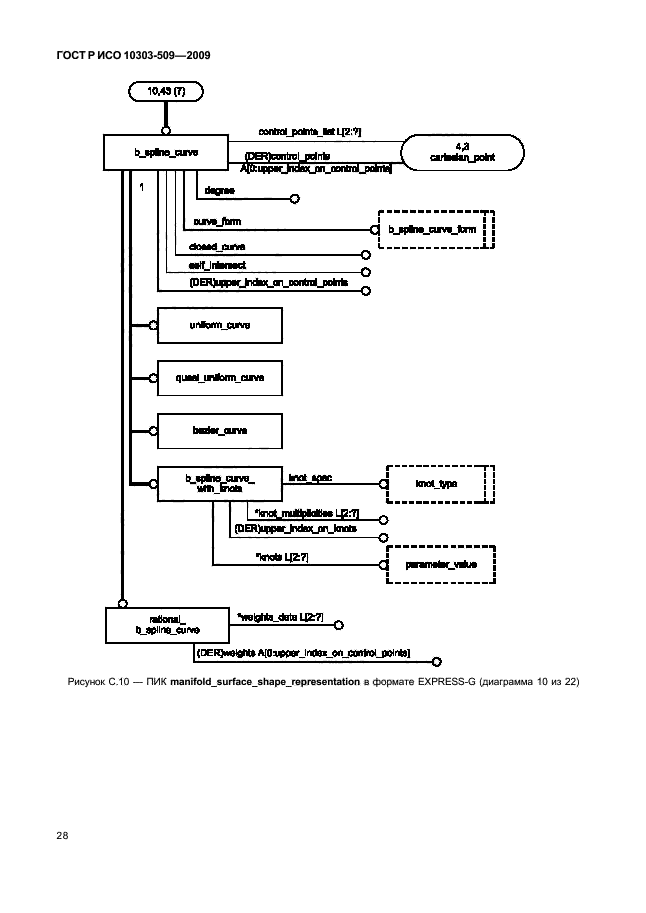 ГОСТ Р ИСО 10303-509-2009,  32.