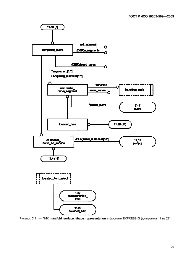 ГОСТ Р ИСО 10303-509-2009,  33.