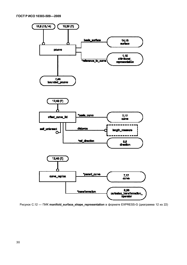 ГОСТ Р ИСО 10303-509-2009,  34.