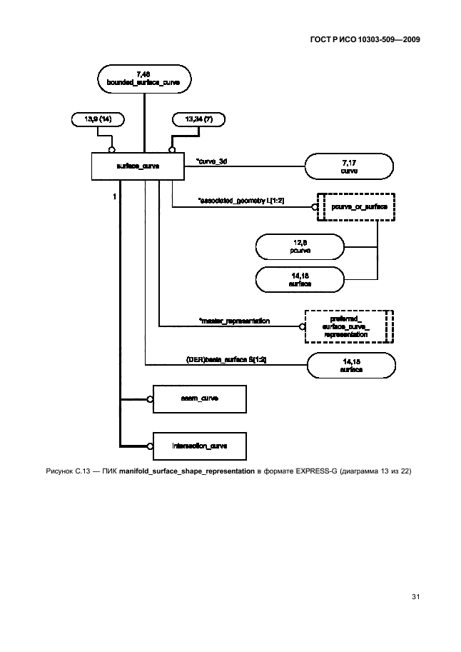 ГОСТ Р ИСО 10303-509-2009,  35.