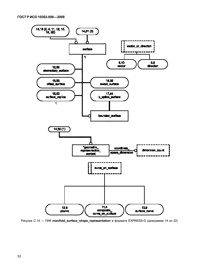 ГОСТ Р ИСО 10303-509-2009,  36.