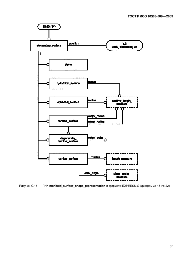 ГОСТ Р ИСО 10303-509-2009,  37.