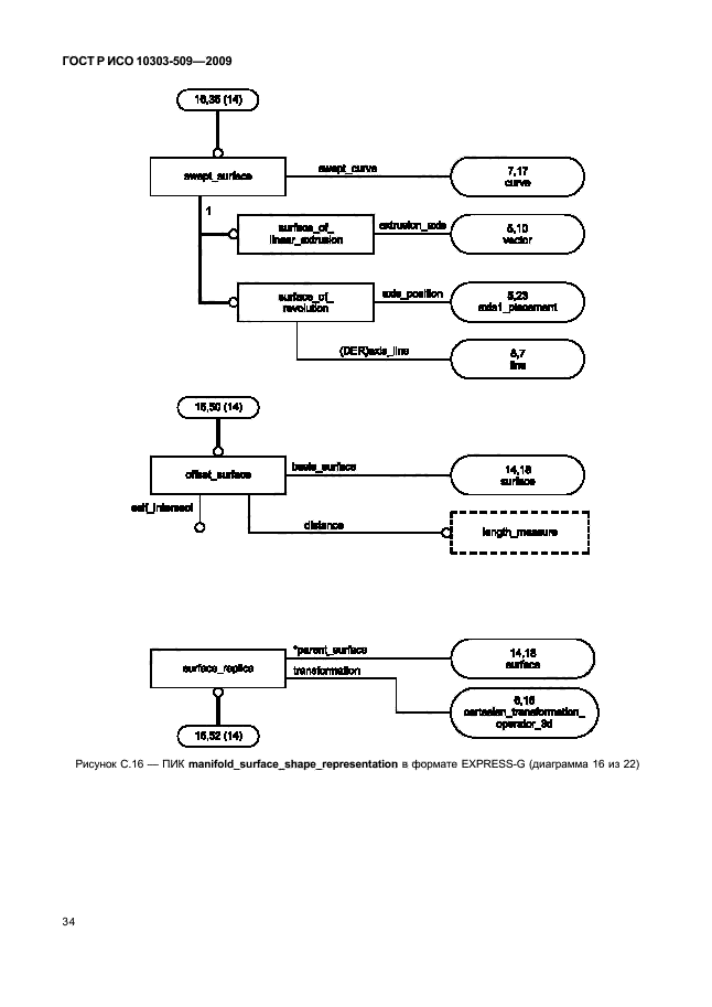 ГОСТ Р ИСО 10303-509-2009,  38.