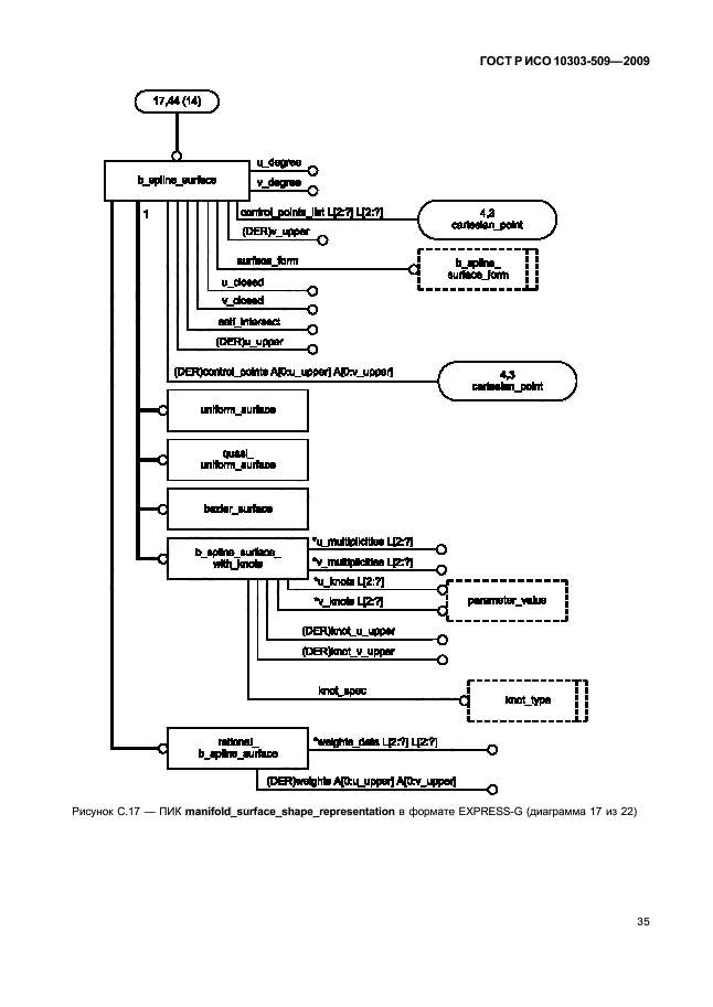 ГОСТ Р ИСО 10303-509-2009,  39.