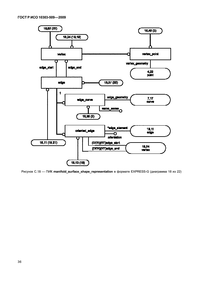 ГОСТ Р ИСО 10303-509-2009,  40.