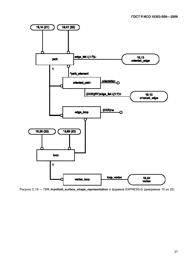 ГОСТ Р ИСО 10303-509-2009,  41.