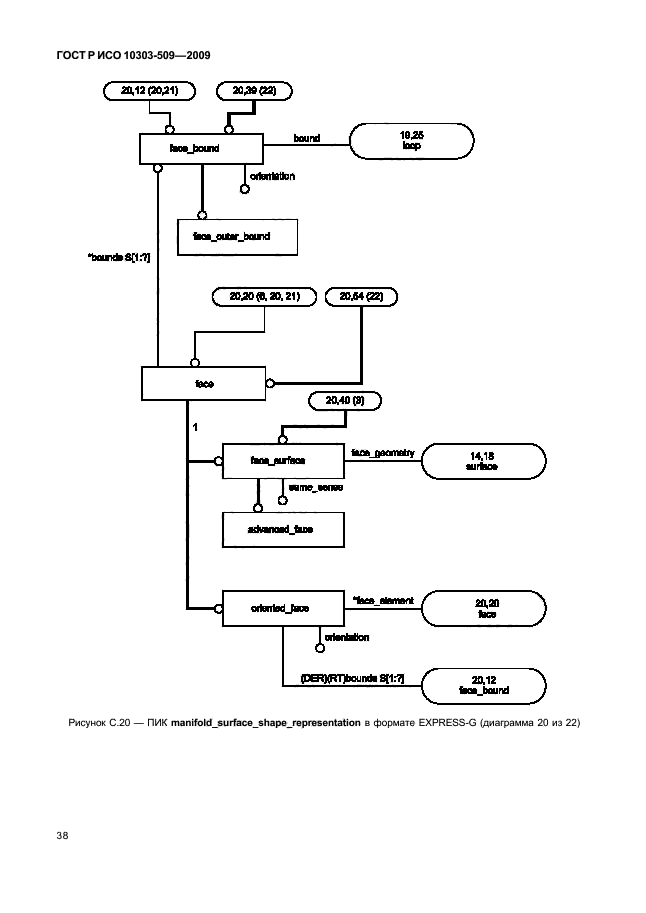 ГОСТ Р ИСО 10303-509-2009,  42.