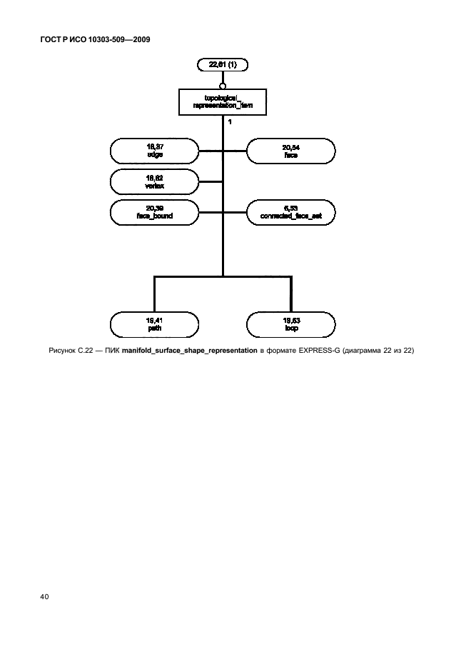 ГОСТ Р ИСО 10303-509-2009,  44.