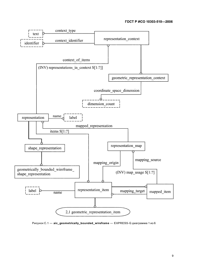 ГОСТ Р ИСО 10303-510-2006,  13.