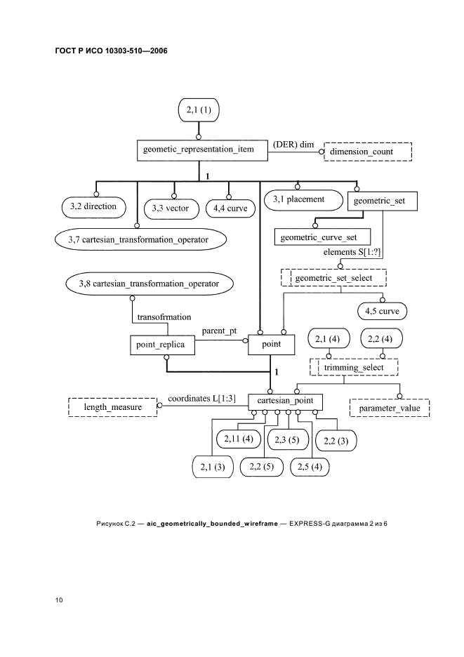 ГОСТ Р ИСО 10303-510-2006,  14.