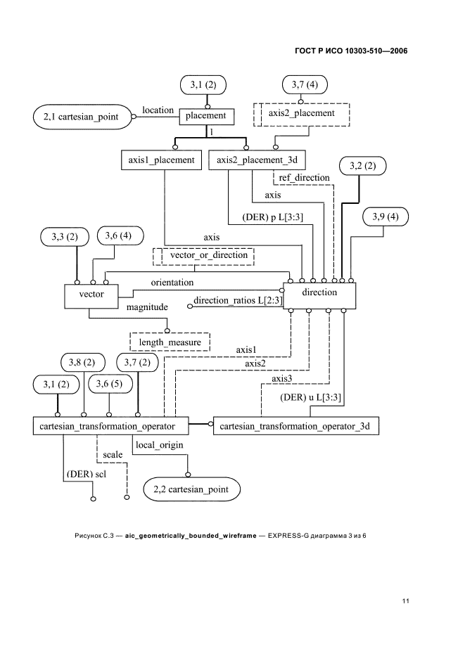 ГОСТ Р ИСО 10303-510-2006,  15.