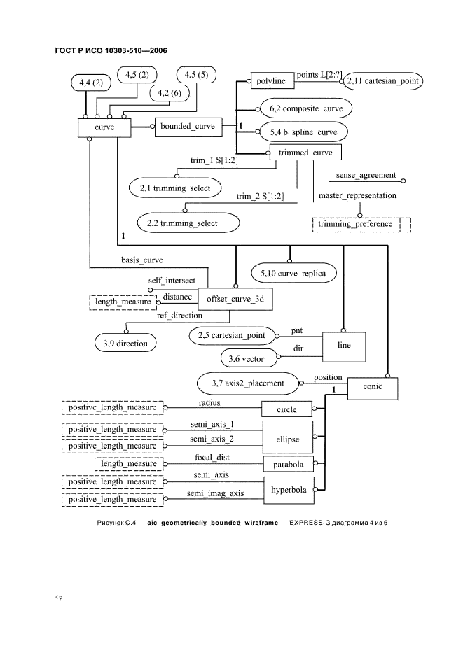 ГОСТ Р ИСО 10303-510-2006,  16.