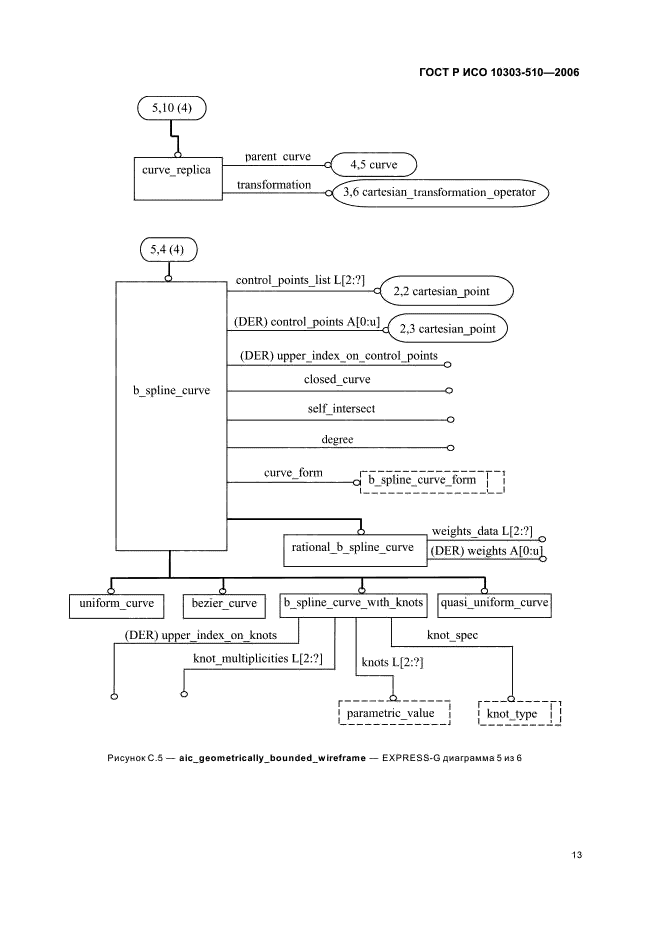 ГОСТ Р ИСО 10303-510-2006,  17.