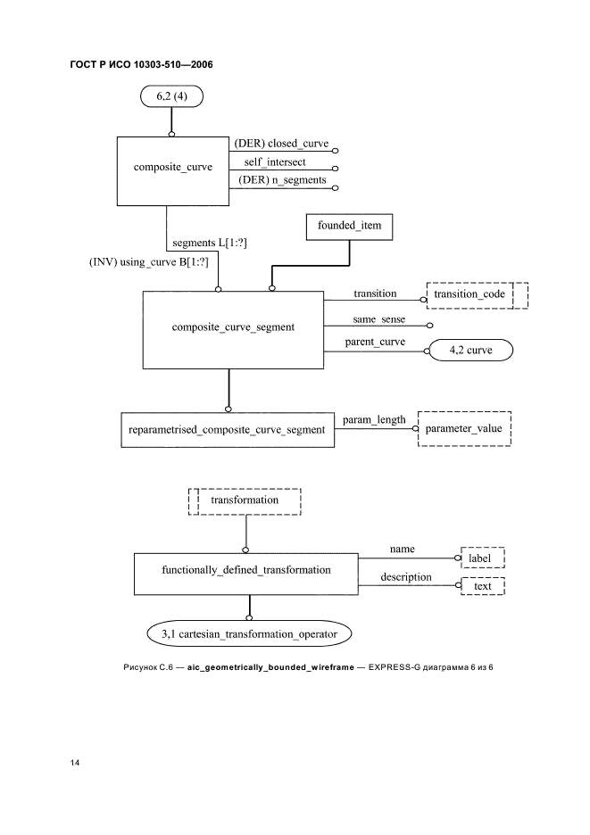 ГОСТ Р ИСО 10303-510-2006,  18.