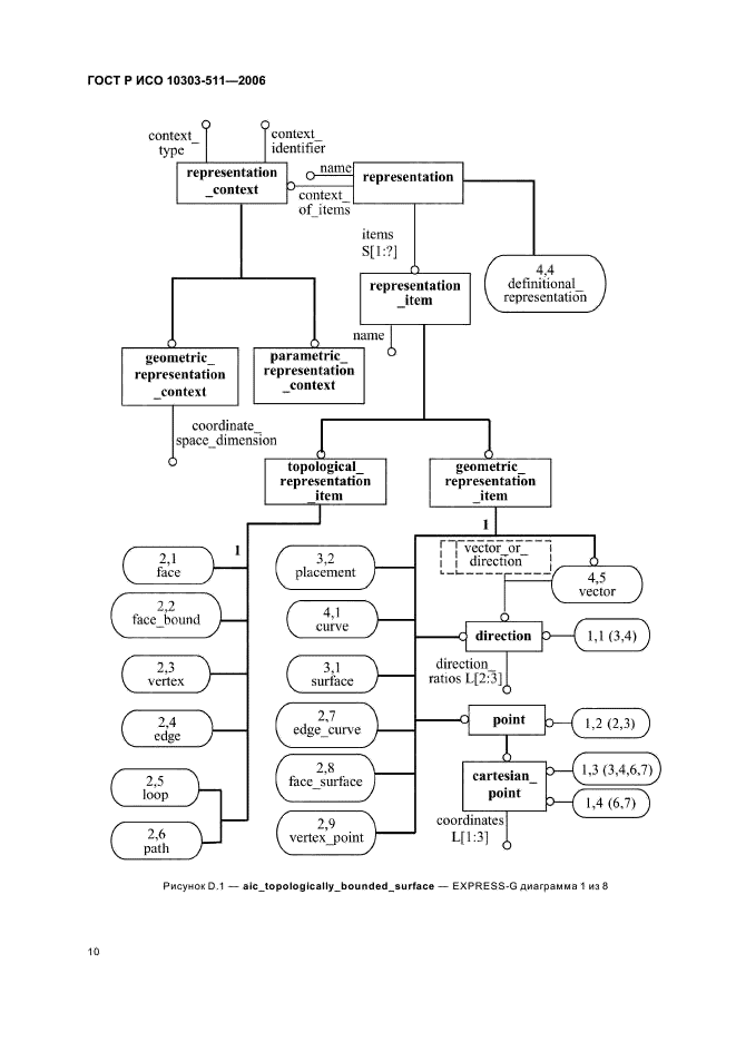 ГОСТ Р ИСО 10303-511-2006,  14.