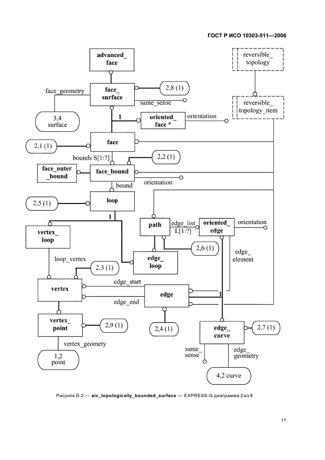 ГОСТ Р ИСО 10303-511-2006,  15.