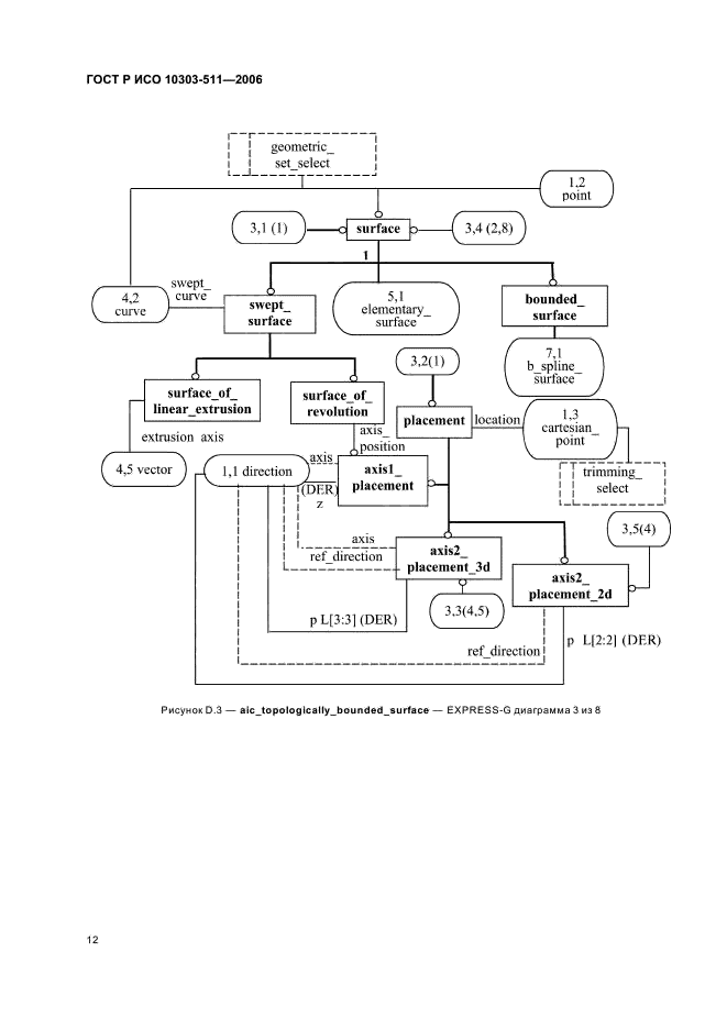 ГОСТ Р ИСО 10303-511-2006,  16.