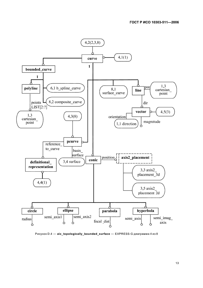 ГОСТ Р ИСО 10303-511-2006,  17.