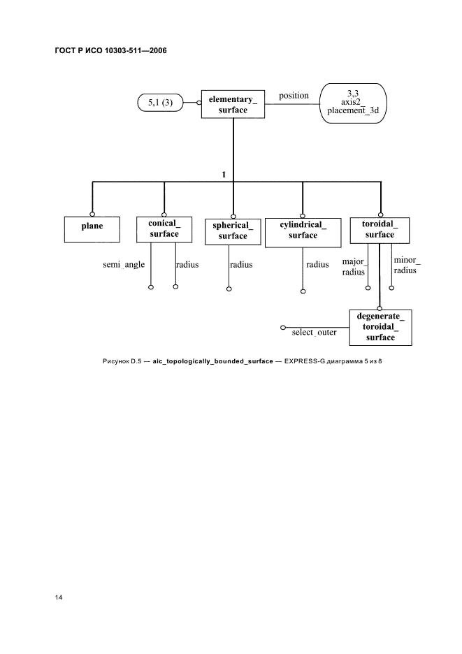 ГОСТ Р ИСО 10303-511-2006,  18.