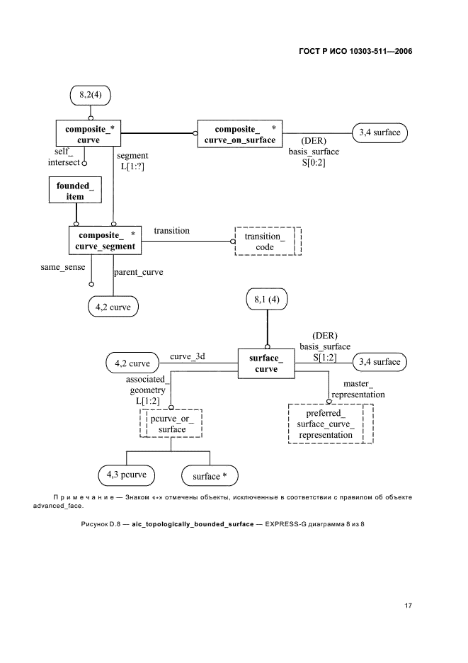 ГОСТ Р ИСО 10303-511-2006,  21.