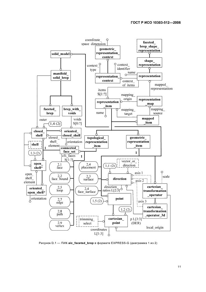 ГОСТ Р ИСО 10303-512-2008,  15.