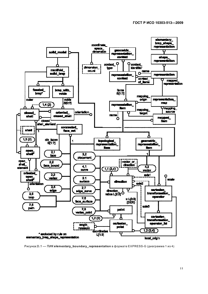 ГОСТ Р ИСО 10303-513-2009,  15.