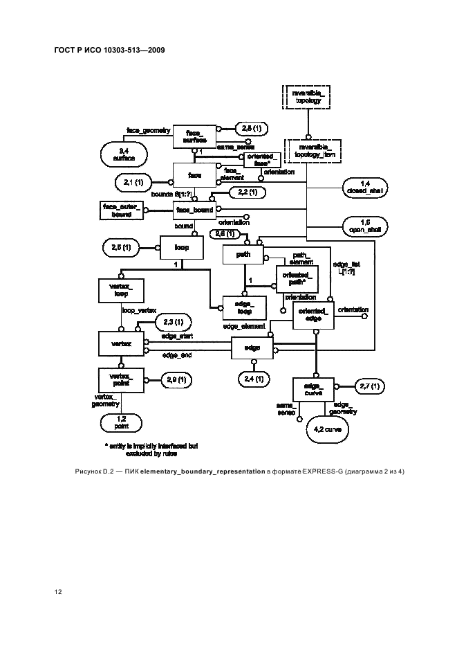 ГОСТ Р ИСО 10303-513-2009,  16.