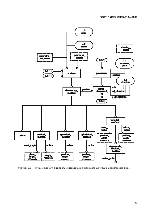 ГОСТ Р ИСО 10303-513-2009,  17.