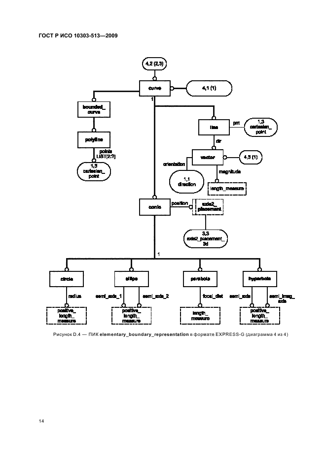 ГОСТ Р ИСО 10303-513-2009,  18.