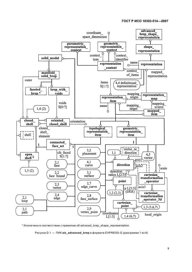 ГОСТ Р ИСО 10303-514-2007,  13.