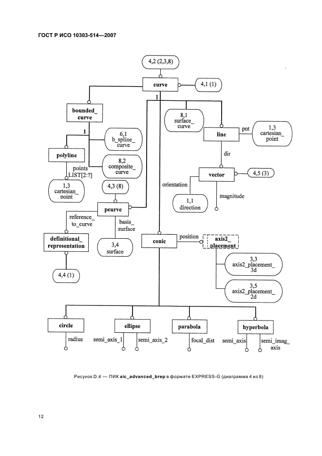 ГОСТ Р ИСО 10303-514-2007,  16.