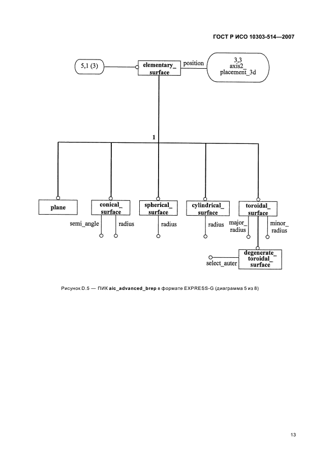 ГОСТ Р ИСО 10303-514-2007,  17.