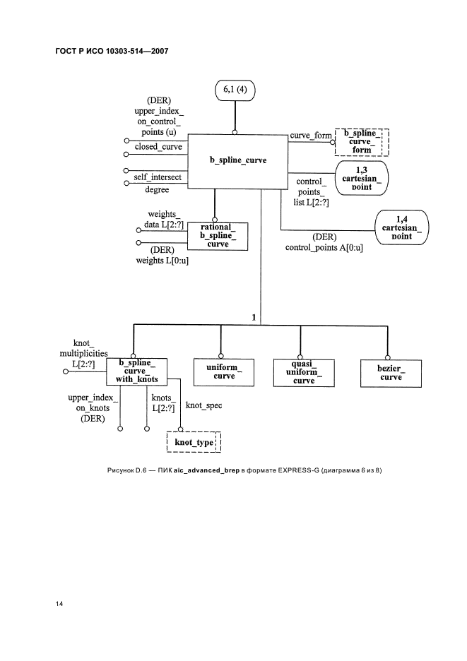 ГОСТ Р ИСО 10303-514-2007,  18.