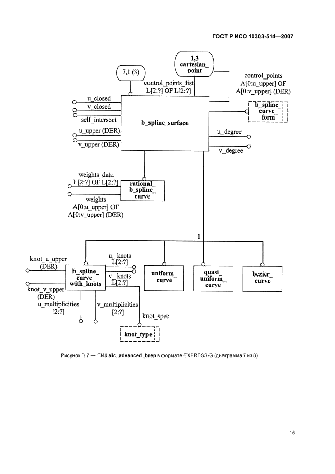 ГОСТ Р ИСО 10303-514-2007,  19.