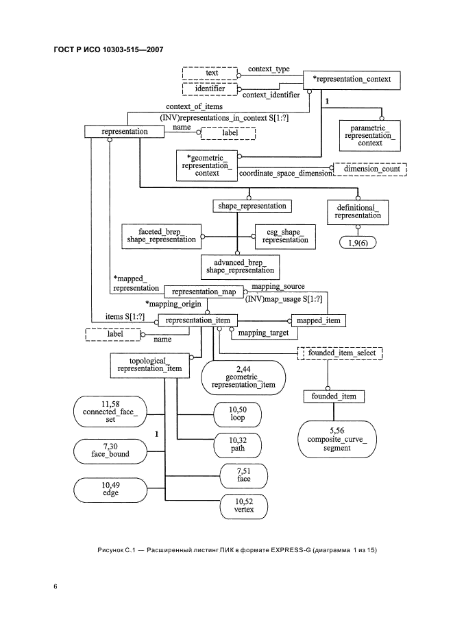 ГОСТ Р ИСО 10303-515-2007,  10.