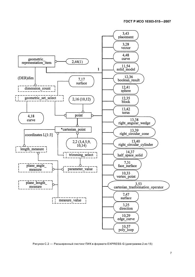 ГОСТ Р ИСО 10303-515-2007,  11.