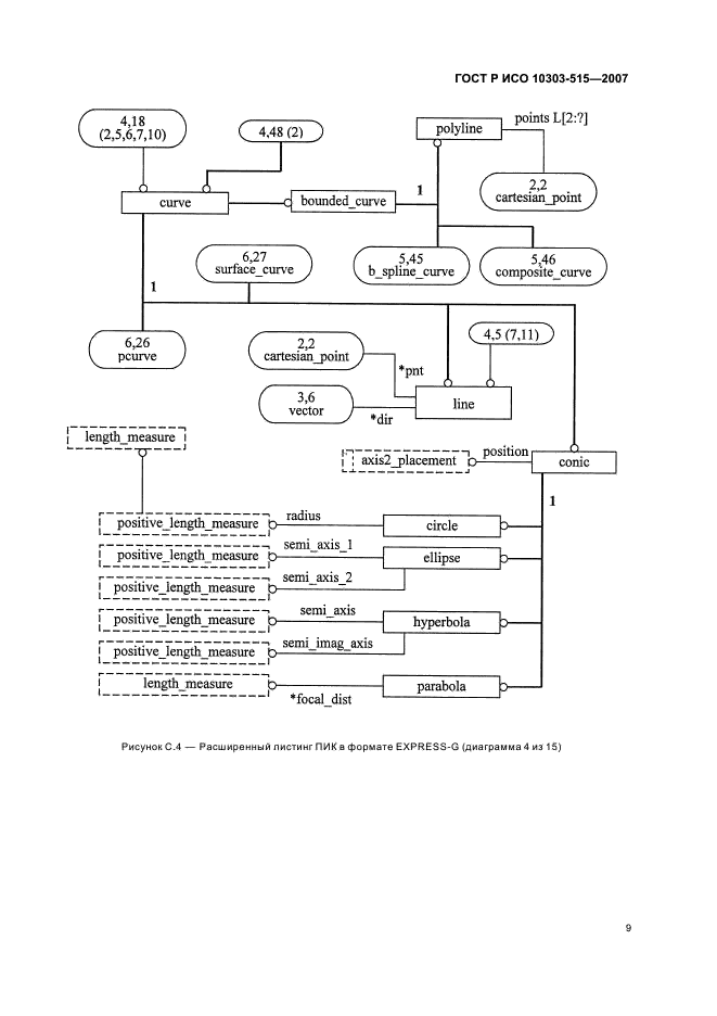 ГОСТ Р ИСО 10303-515-2007,  13.