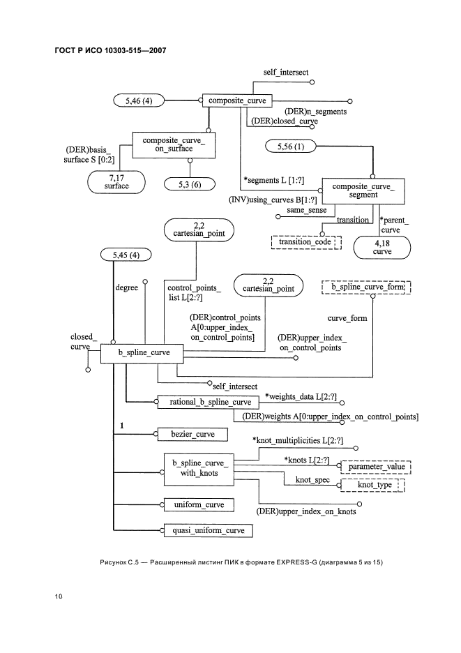 ГОСТ Р ИСО 10303-515-2007,  14.