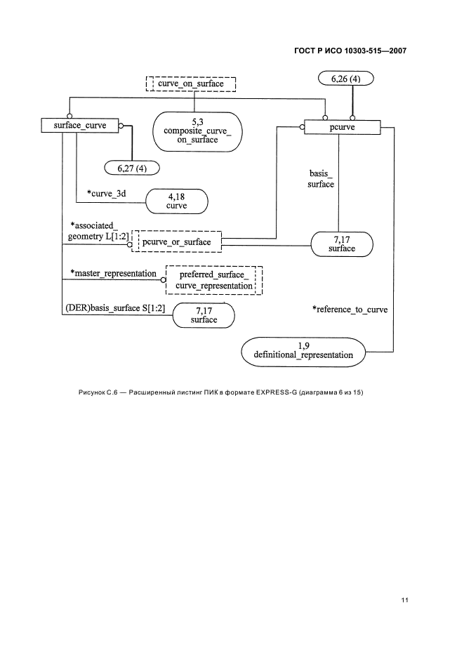 ГОСТ Р ИСО 10303-515-2007,  15.